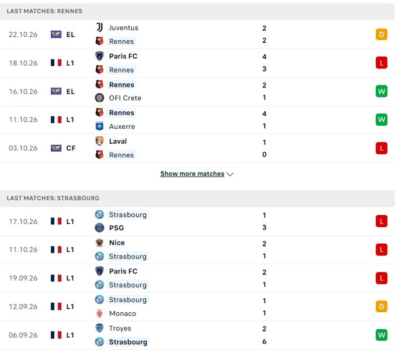 Nhận định, Soi kèo Rennes vs Strasbourg 23h15 ngày 25/10: Sân nhà lợi thế - Ảnh 2