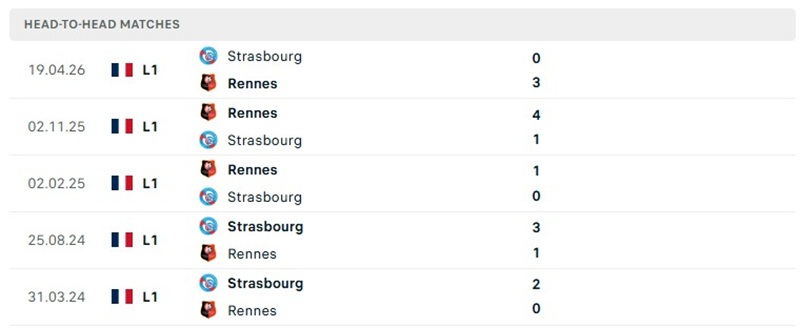 Nhận định, Soi kèo Rennes vs Strasbourg 23h15 ngày 25/10: Sân nhà lợi thế - Ảnh 3
