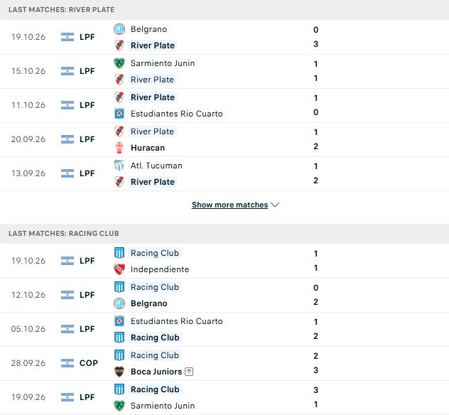 Nhận định, Soi kèo River Plate vs Racing Club 05h15 ngày 26/10: Chủ thắng cách biệt - Ảnh 2