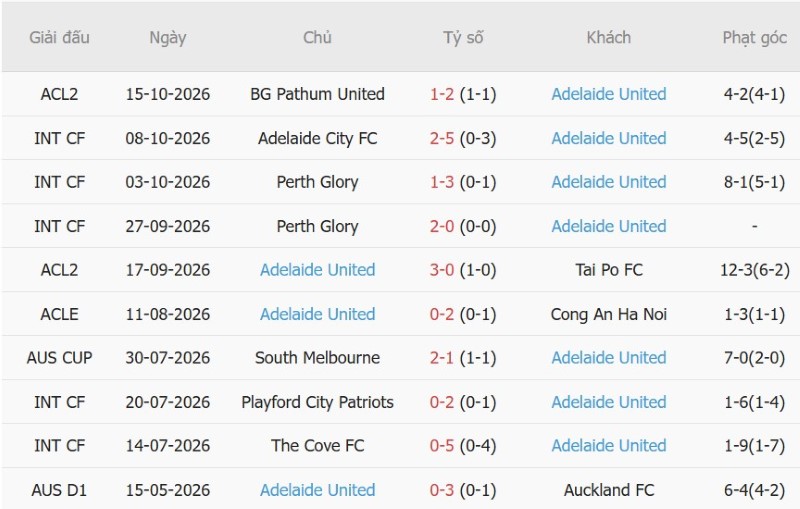 Nhận định, Soi kèo Sydney FC vs Adelaide United 11h00 ngày 25/10: Khải hoàn đất khách - Ảnh 4