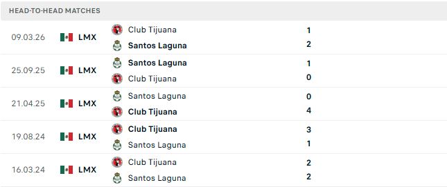Nhận định, Soi kèo Tijuana vs Santos Laguna 10h00 ngày 26/10: Tiếp đà hưng phấn - Ảnh 3