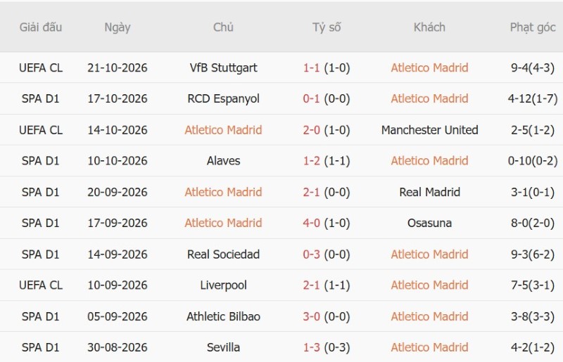 Soi kèo phạt góc Atletico Madrid vs Deportivo, 02h00 ngày 25/10 - Ảnh 3