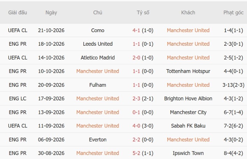 Soi kèo phạt góc MU vs Bournemouth, 21h00 ngày 25/10 - Ảnh 3