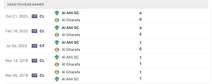 Nhận định, Soi kèo Al Ahli Saudi vs Al Gharafa 23h00 ngày 26/10: Chênh lệch đẳng cấp - Ảnh 3