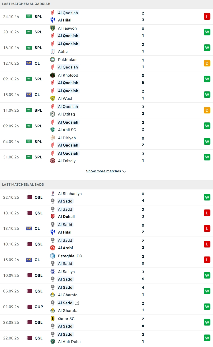 Nhận định, Soi kèo Al-Qadsiah vs Al-Sadd 01h15 ngày 27/10: Khoát khỏi vũng lầy - Ảnh 2