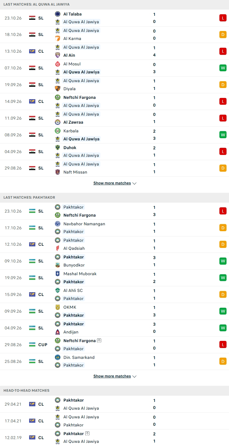Nhận định, Soi kèo Al Quwa Al Jawiya vs Pakhtakor Tashkent 01h15 ngày 27/10: Chủ đãi khách - Ảnh 2