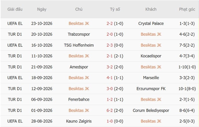 Nhận định, Soi kèo Besiktas vs Basaksehir 23h00 ngày 26/10: Chủ nhà thắng cách biệt - Ảnh 3