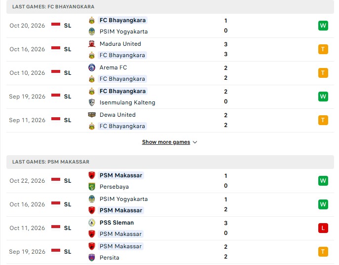 Nhận định, Soi kèo Bhayangkara vs PSM Makassar 19h00 ngày 26/10: Thận trọng cửa trên - Ảnh 2