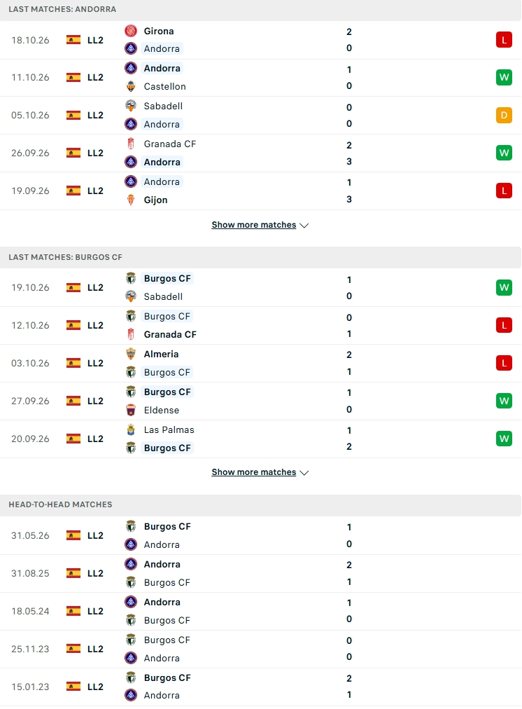 Nhận định, Soi kèo FC Andorra vs Burgos 02h30 ngày 27/10: Điểm tựa sân nhà  - Ảnh 1