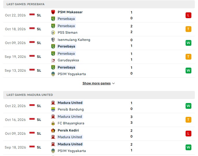 Nhận định, Soi kèo Persebaya Surabaya vs Madura 19h00 ngày 26/10: Kẻ mạnh khó thắng - Ảnh 2
