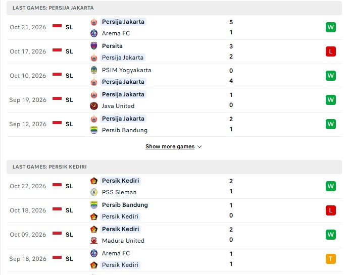 Nhận định, Soi kèo Persija Jakarta vs Persik Kediri 19h00 ngày 26/10: Níu chân đầu bảng - Ảnh 2