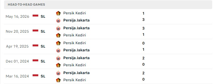 Nhận định, Soi kèo Persija Jakarta vs Persik Kediri 19h00 ngày 26/10: Níu chân đầu bảng - Ảnh 3