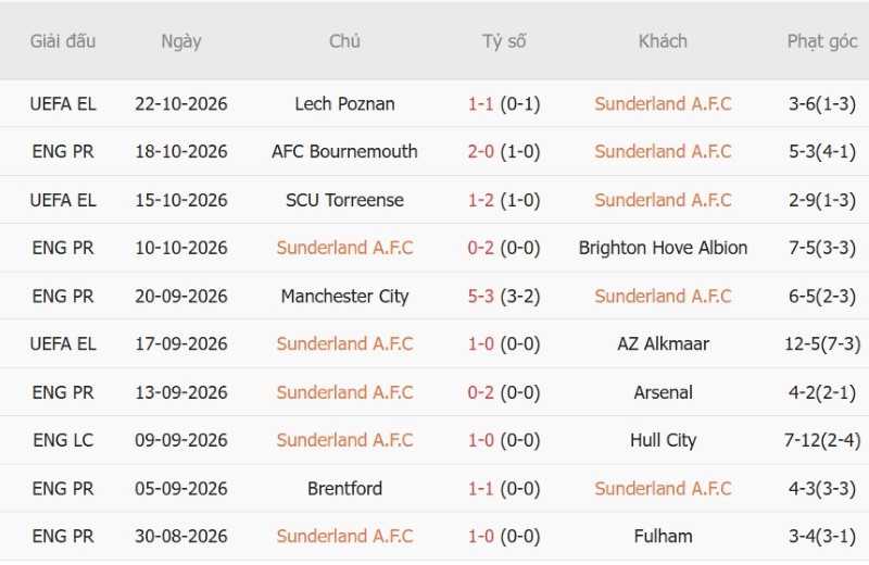 Nhận định, Soi kèo Sunderland vs Leeds 23h30 ngày 25/10: Nhấn chìm Mèo đen - Ảnh 3