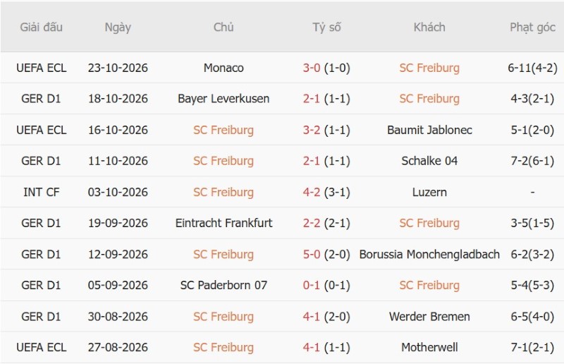 Soi kèo phạt góc Freiburg vs Bayern Munich, 23h30 ngày 25/10 - Ảnh 3