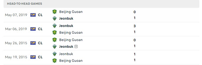 Nhận định, Soi kèo Beijing Guoan vs Jeonbuk 19h15 ngày 27/10: Quá khứ đảo chiều - Ảnh 3