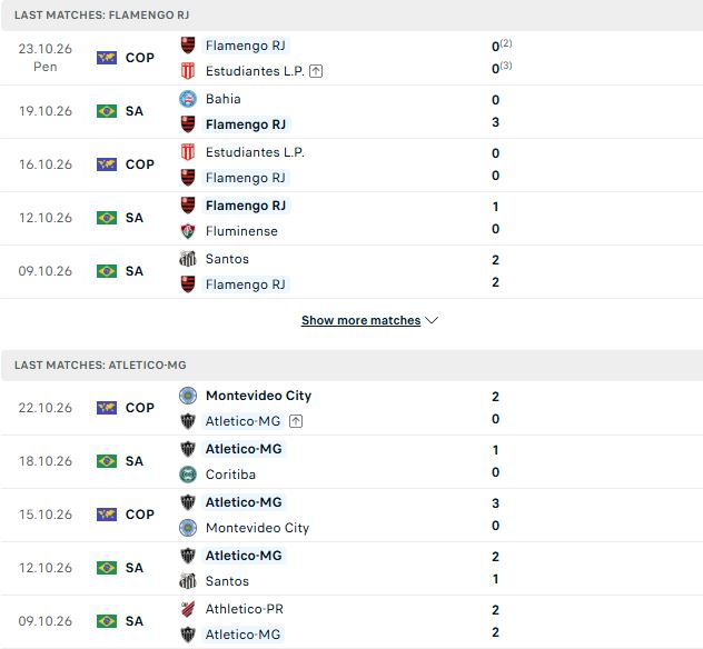 Nhận định, Soi kèo Flamengo vs Atletico Mineiro 06h00 ngày 27/10: Giữ vững ngôi đầu - Ảnh 2