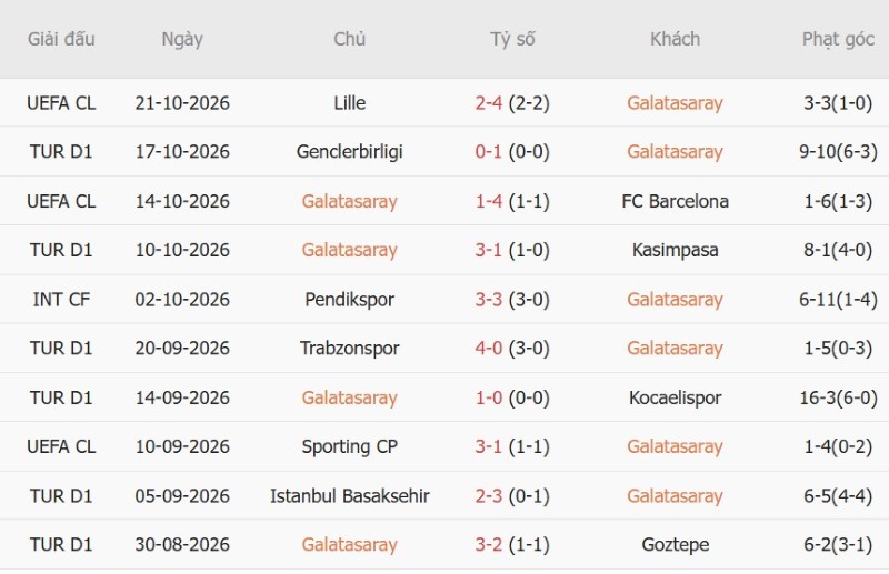Nhận định, Soi kèo Galatasaray vs Fenerbahce 01h30 ngày 27/10: Chia điểm tại Rams Park - Ảnh 3