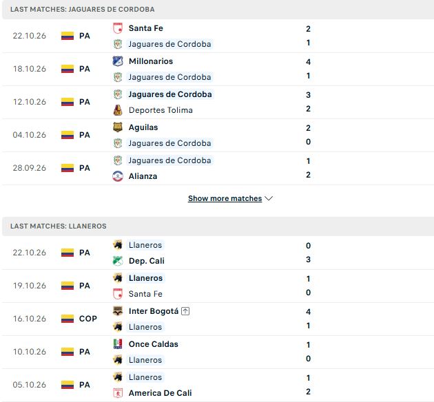 Nhận định, Soi kèo Jaguares Cordoba vs Llaneros 06h00 ngày 27/10: Điểm tựa sân nhà - Ảnh 2