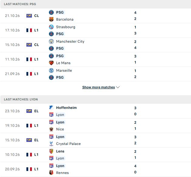 Nhận định, Soi kèo PSG vs Lyon 02h30 ngày 27/10: Khẳng định sức mạnh - Ảnh 2