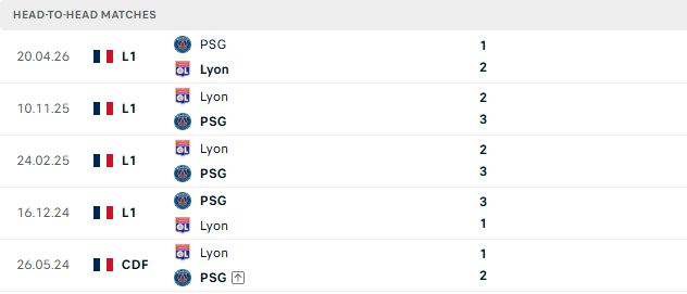 Nhận định, Soi kèo PSG vs Lyon 02h30 ngày 27/10: Khẳng định sức mạnh - Ảnh 3