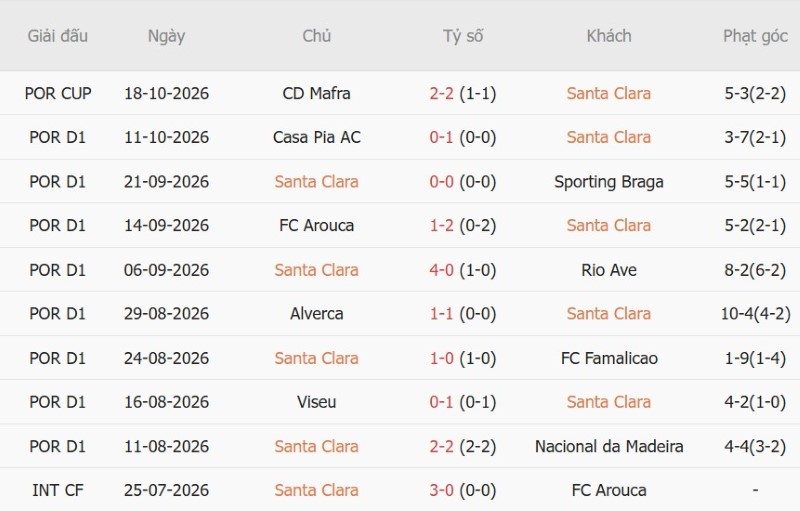 Nhận định, Soi kèo Santa Clara vs Benfica 01h45 ngày 27/10: Khải hoàn đất khách - Ảnh 8
