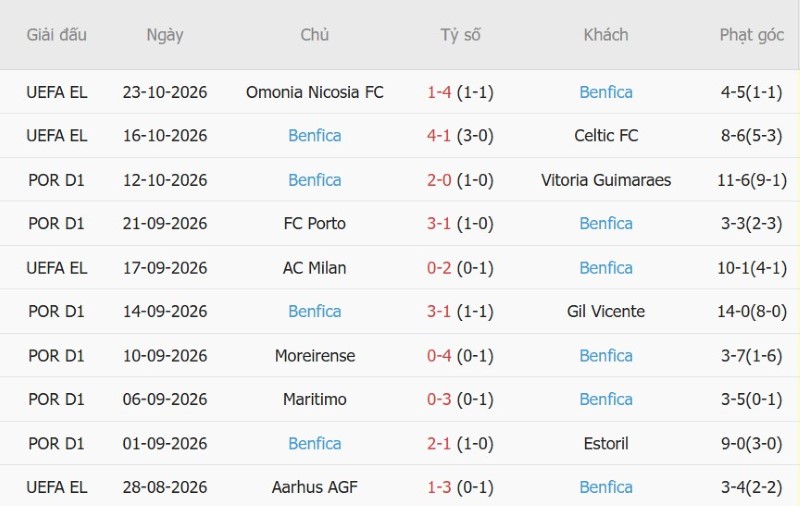 Nhận định, Soi kèo Santa Clara vs Benfica 01h45 ngày 27/10: Khải hoàn đất khách - Ảnh 9