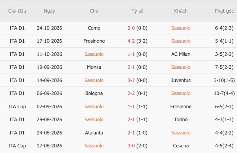 Nhận định, Soi kèo Sassuolo vs Lazio 00h30 ngày 28/10: Khách lấy 3 điểm - Ảnh 3