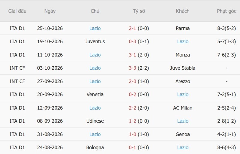 Nhận định, Soi kèo Sassuolo vs Lazio 00h30 ngày 28/10: Khách lấy 3 điểm - Ảnh 4