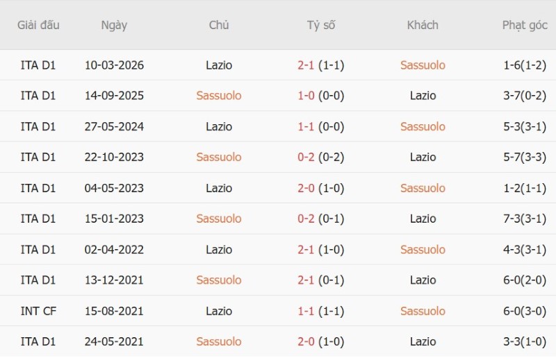 Nhận định, Soi kèo Sassuolo vs Lazio 00h30 ngày 28/10: Khách lấy 3 điểm - Ảnh 5