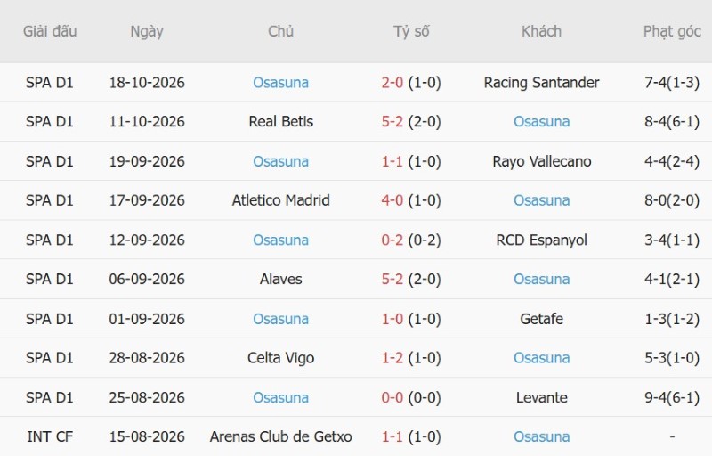 Nhận định, Soi kèo Sevilla vs Osasuna 03h00 ngày 27/10: Ba điểm cho chủ nhà - Ảnh 4