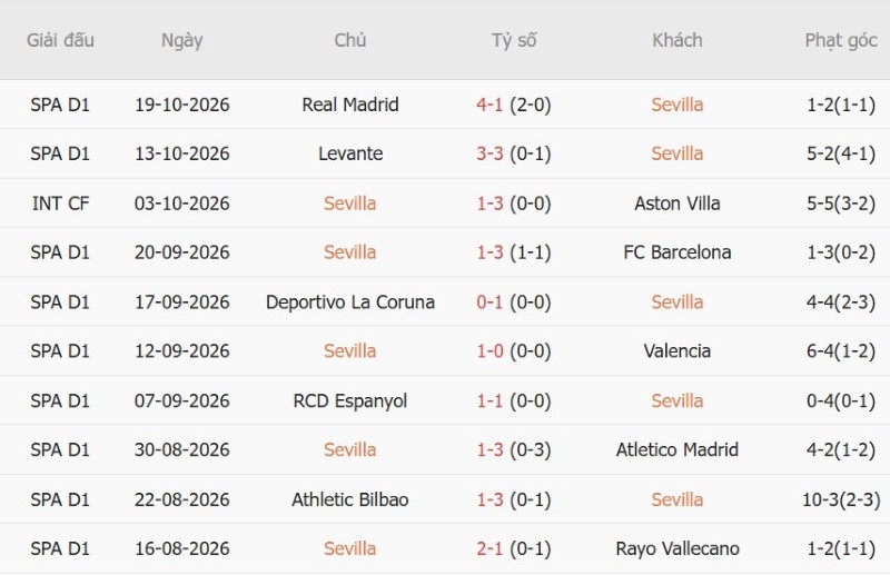 Soi kèo phạt góc Sevilla vs Osasuna, 03h00 ngày 27/10 - Ảnh 3