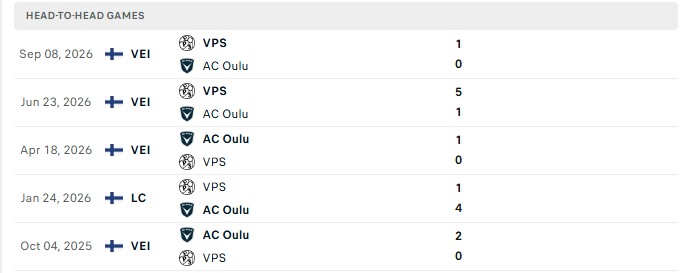 Nhận định, Soi kèo AC Oulu vs VPS Turku 23h00 ngày 28/10: Chia điểm thủ tục - Ảnh 3