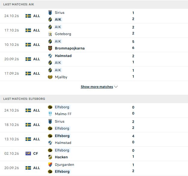 Nhận định, Soi kèo AIK Solna vs Elfsborg 01h00 ngày 28/10: Tiếp đà hưng phấn - Ảnh 2