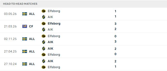 Nhận định, Soi kèo AIK Solna vs Elfsborg 01h00 ngày 28/10: Tiếp đà hưng phấn - Ảnh 3