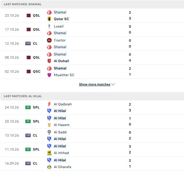 Nhận định, Soi kèo Al-Shamal vs Al Hilal 01h15 ngày 28/10: Khách lấn chủ - Ảnh 2