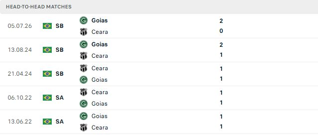 Nhận định, Soi kèo Ceara vs Goias 06h00 ngày 28/10: Hòa là đẹp - Ảnh 3
