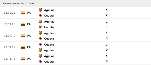 Nhận định, Soi kèo Cucuta vs Rionegro Aguilas 06h00 ngày 28/10: Át vía chủ nhà - Ảnh 3