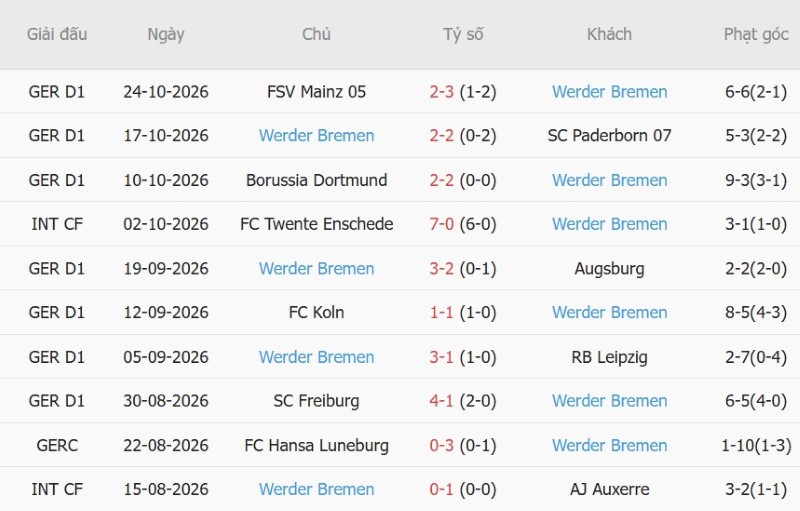 Nhận định, Soi kèo Dortmund vs Bremen 02h45 ngày 28/10: Chủ lấy vé khách ăn kèo - Ảnh 4