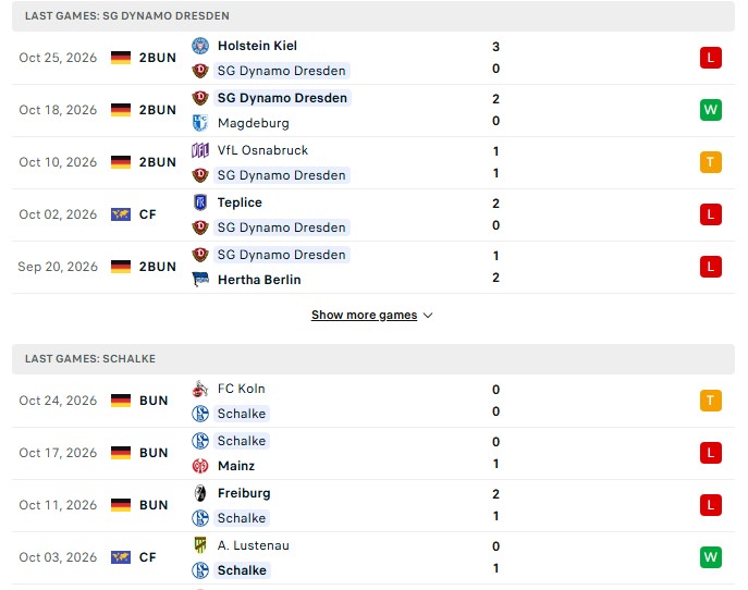 Nhận định, Soi kèo Dresden vs Schalke 0h00 ngày 29/10: Thắng đội hạng dưới - Ảnh 2