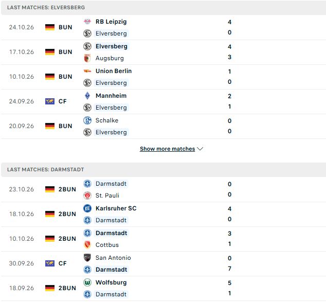 Nhận định, Soi kèo Elversberg vs Darmstadt 02h45 ngày 28/10: Chủ nhà tất thắng - Ảnh 2