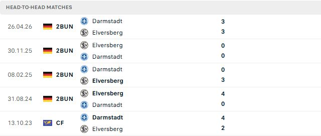 Nhận định, Soi kèo Elversberg vs Darmstadt 02h45 ngày 28/10: Chủ nhà tất thắng - Ảnh 3