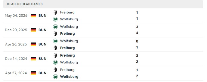 Nhận định, Soi kèo Freiburg vs Wolfsburg 0h00 ngày 29/10: Khó thắng cách biệt - Ảnh 3