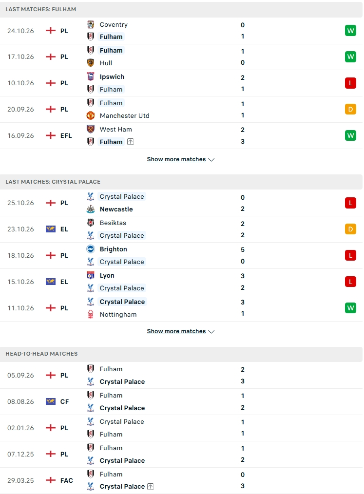 Nhận định, Soi kèo Fulham vs Crystal Palace 02h45 ngày 29/10: Derby London - Ảnh 2
