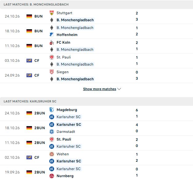 Nhận định, Soi kèo Gladbach vs Karlsruher 02h45 ngày 28/10: Chủ nhà đi tiếp - Ảnh 2