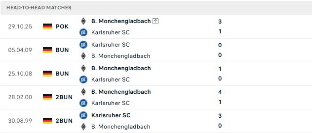 Nhận định, Soi kèo Gladbach vs Karlsruher 02h45 ngày 28/10: Chủ nhà đi tiếp - Ảnh 3