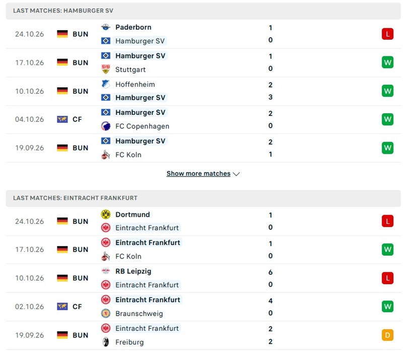 Nhận định, Soi kèo Hamburger vs Eintracht Frankfurt 00h00 ngày 28/10: Thành tích bết bát trên sân khách - Ảnh 2