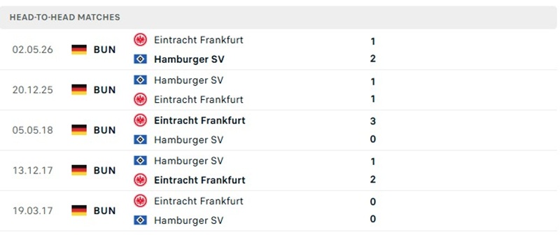 Nhận định, Soi kèo Hamburger vs Eintracht Frankfurt 00h00 ngày 28/10: Thành tích bết bát trên sân khách - Ảnh 3
