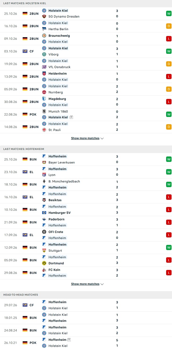 Nhận định, Soi kèo Holstein Kiel vs Hoffenheim 02h45 ngày 29/10: Khách làm chủ - Ảnh 2