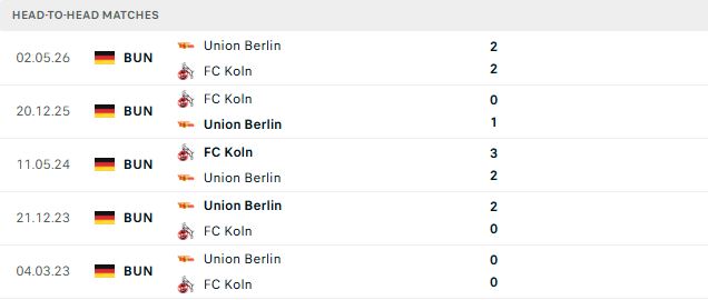 Nhận định, Soi kèo Koln vs Union Berlin 02h45 ngày 28/10: Chủ nhà khó thắng - Ảnh 3