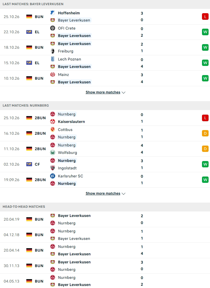 Nhận định, Soi kèo Leverkusen vs Nurnberg 02h45 ngày 29/10: Chênh lệch đẳng cấp    - Ảnh 2